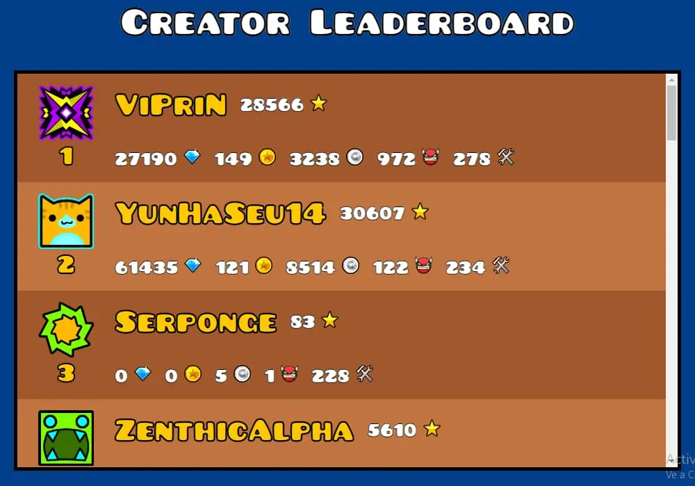 Geometry Dash Browser